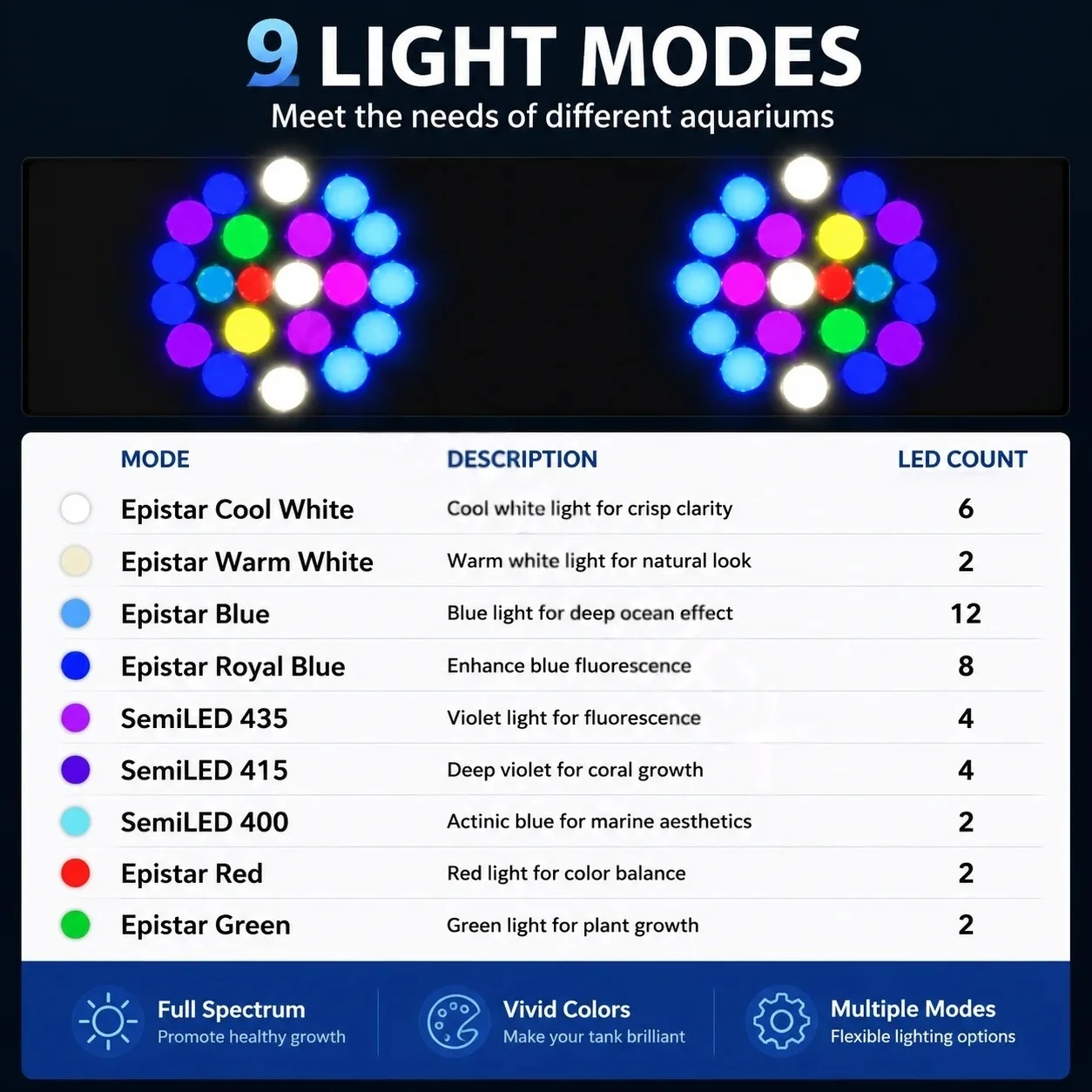 Noopsyche K7pro V4 4. Nesil Ta - Aquarium Light incelemesi ve fiyatı