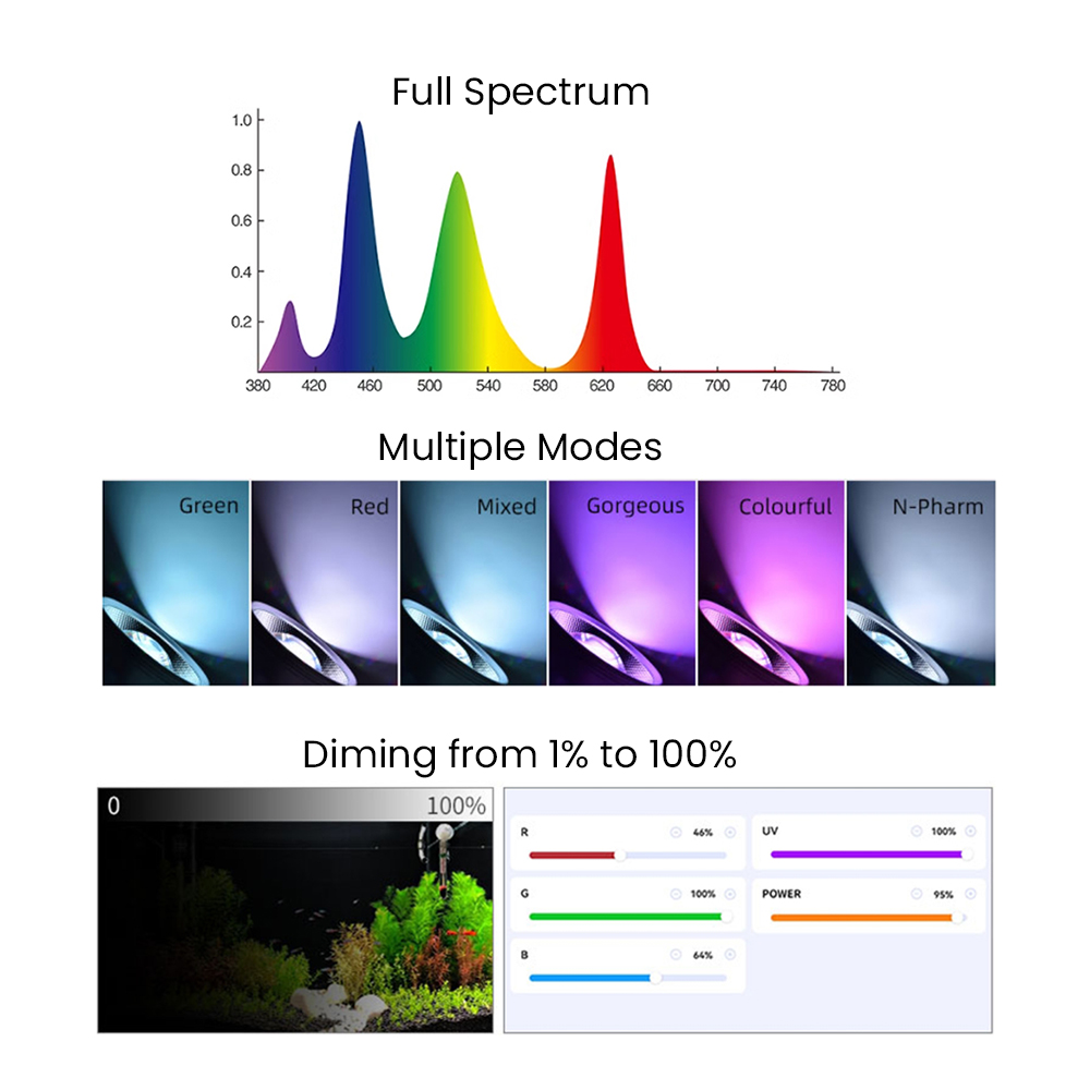 Tam Spektrumlu Bluetooth 3.0 U - Aquarium Plants incelemesi ve fiyatı